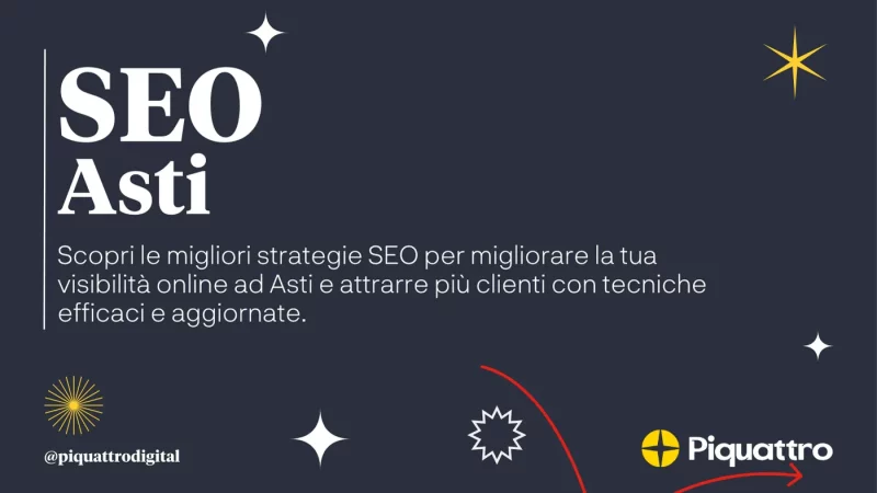 Un'immagine grafica a tema scuro che promuove i servizi SEO di Piquattro ad Asti, con testo su come migliorare la visibilità online e attrarre clienti, insieme a stelle ed elementi di design astratti.